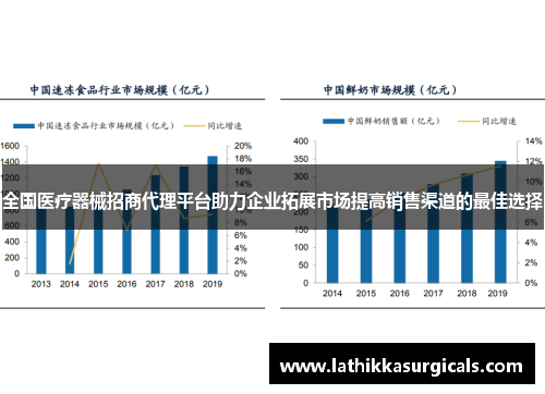 全国医疗器械招商代理平台助力企业拓展市场提高销售渠道的最佳选择